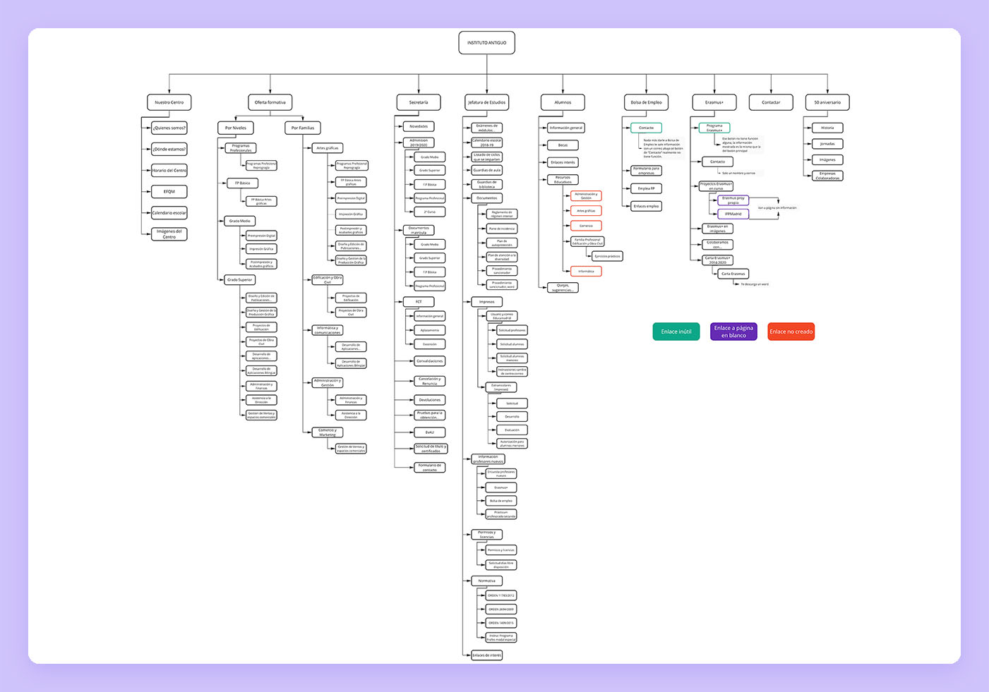 Análisis DAFO del proyecto